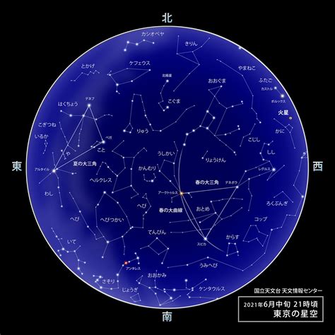 折射彩虹 六月20日 星座